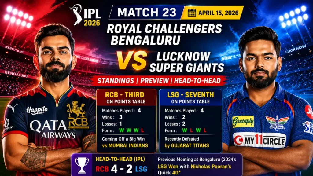 royal challengers bengaluru vs lucknow super giants standings